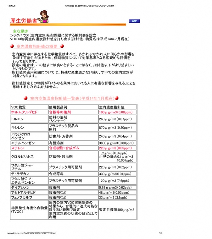 自動車とＶＯＣ
