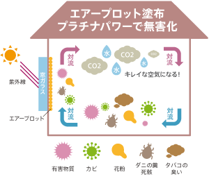 空気（大気）汚染は最大の環境健康リスク