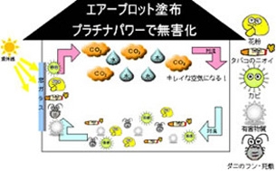 花粉の季節の室内対策